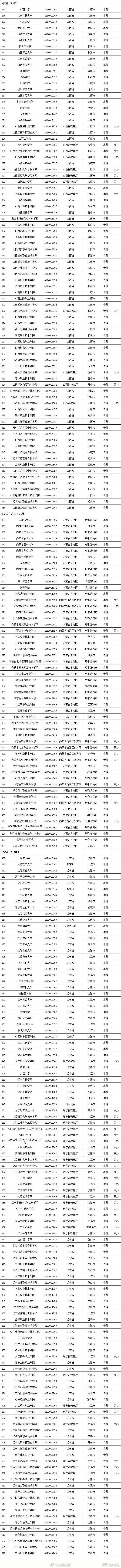 高考成绩陆续公布,这些志愿填报指南及高校名单速来了解