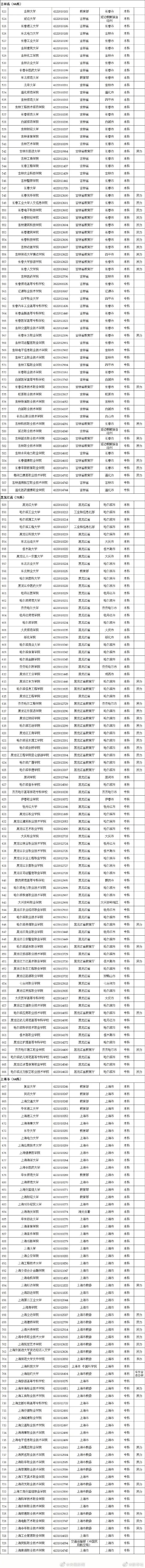 高考成绩陆续公布,这些志愿填报指南及高校名单速来了解