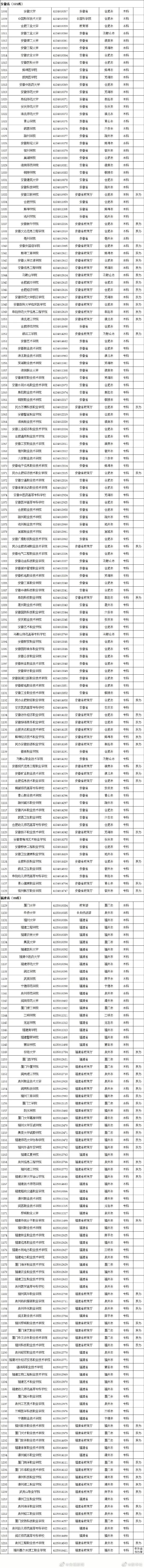高考成绩陆续公布,这些志愿填报指南及高校名单速来了解