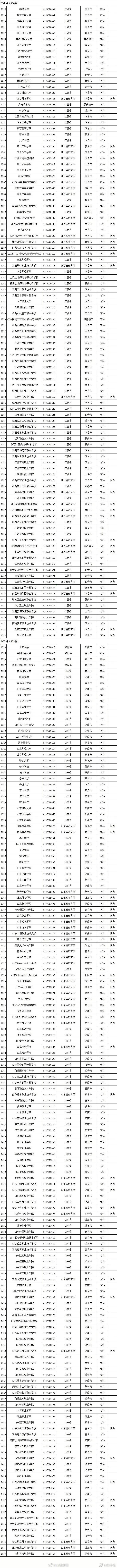 高考成绩陆续公布,这些志愿填报指南及高校名单速来了解