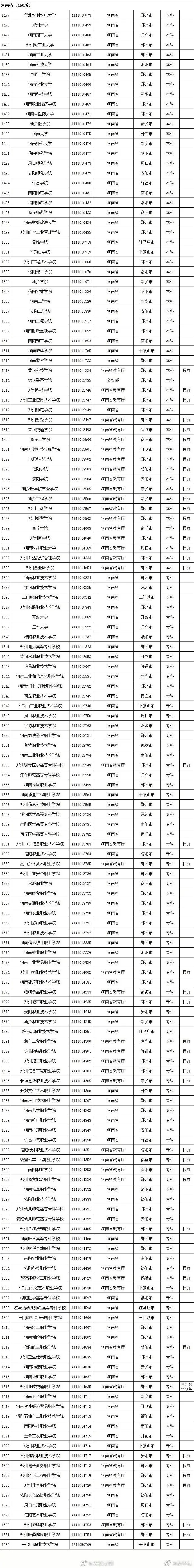 高考成绩陆续公布,这些志愿填报指南及高校名单速来了解