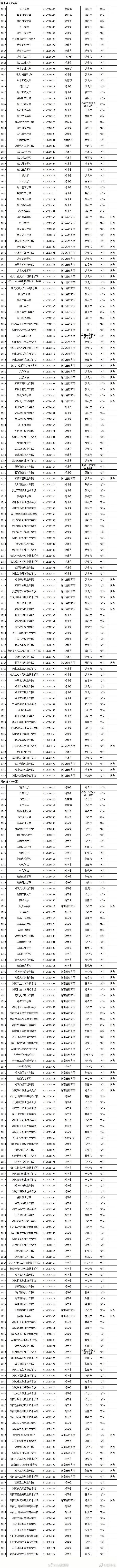 高考成绩陆续公布,这些志愿填报指南及高校名单速来了解