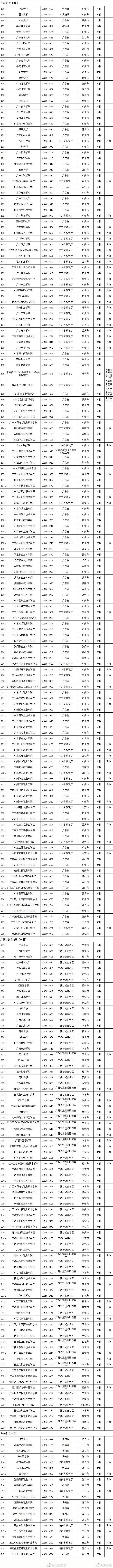 高考成绩陆续公布,这些志愿填报指南及高校名单速来了解