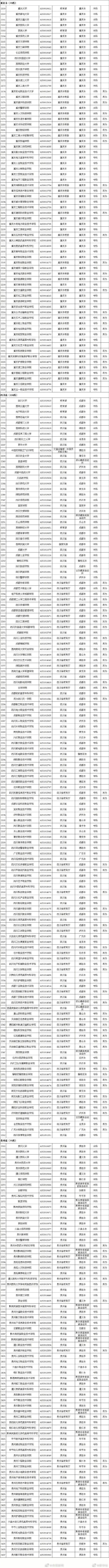 高考成绩陆续公布,这些志愿填报指南及高校名单速来了解