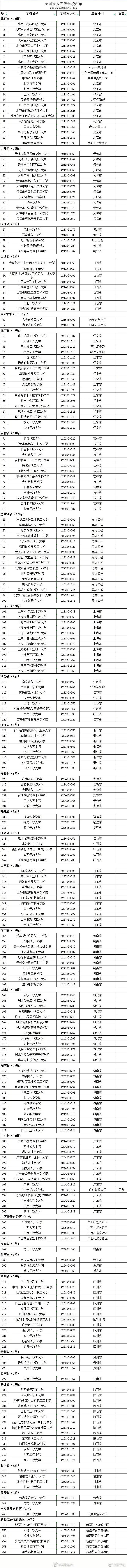 高考成绩陆续公布,这些志愿填报指南及高校名单速来了解