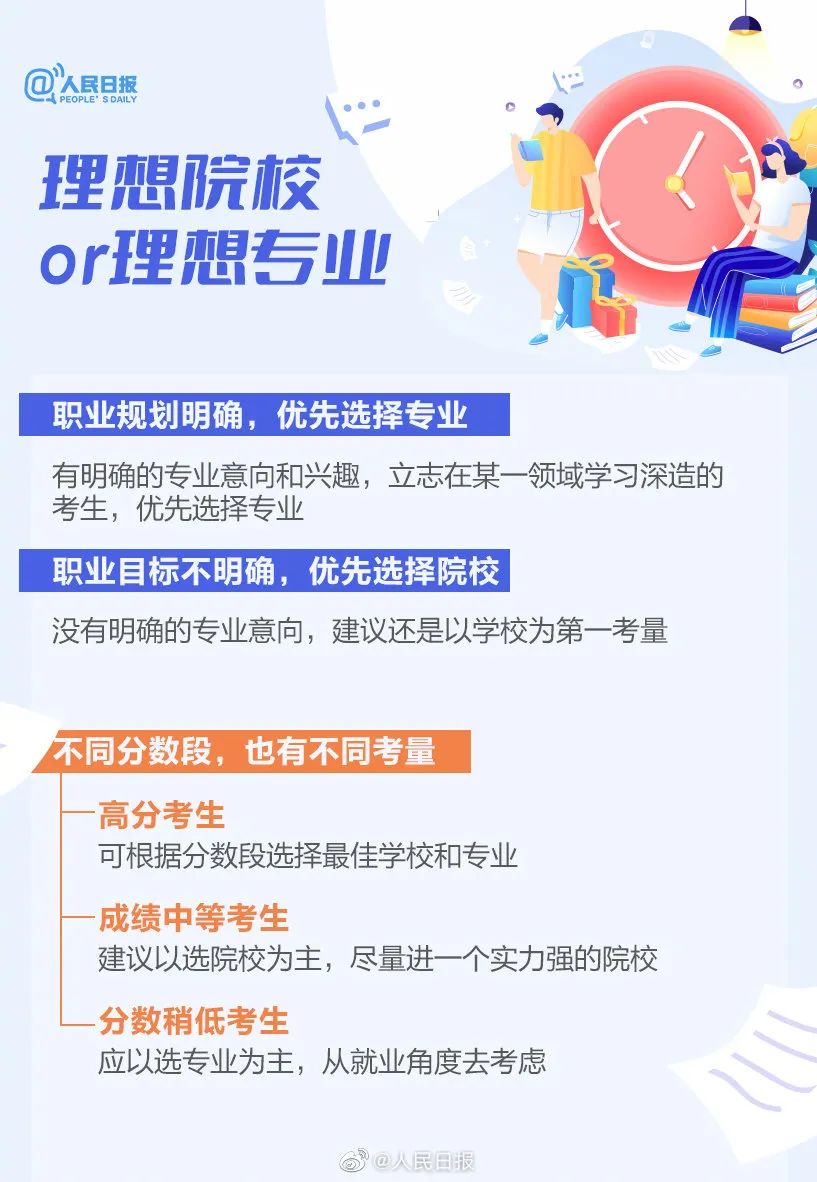 高考成绩陆续公布,这些志愿填报指南及高校名单速来了解