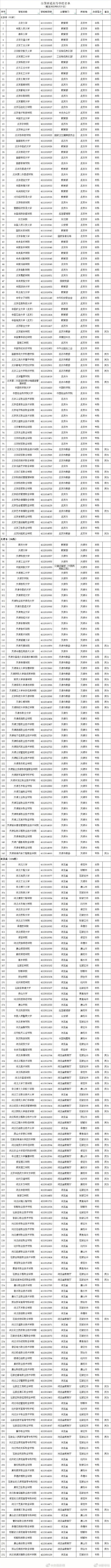 高考成绩陆续公布,这些志愿填报指南及高校名单速来了解