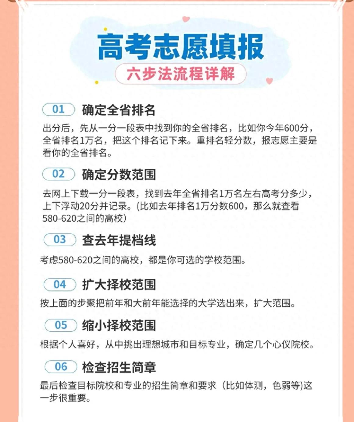 高考志愿填报6步法，手把手教你填出完美志愿，家长速收藏