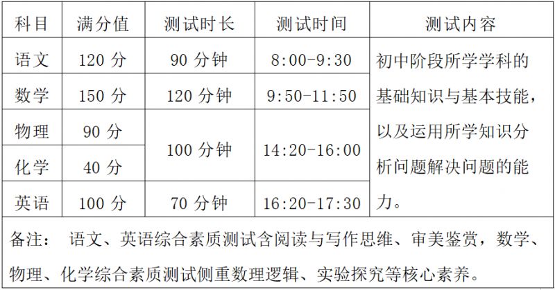 2025漳州南靖一中自主招生：拔尖生与体育特长生速看
