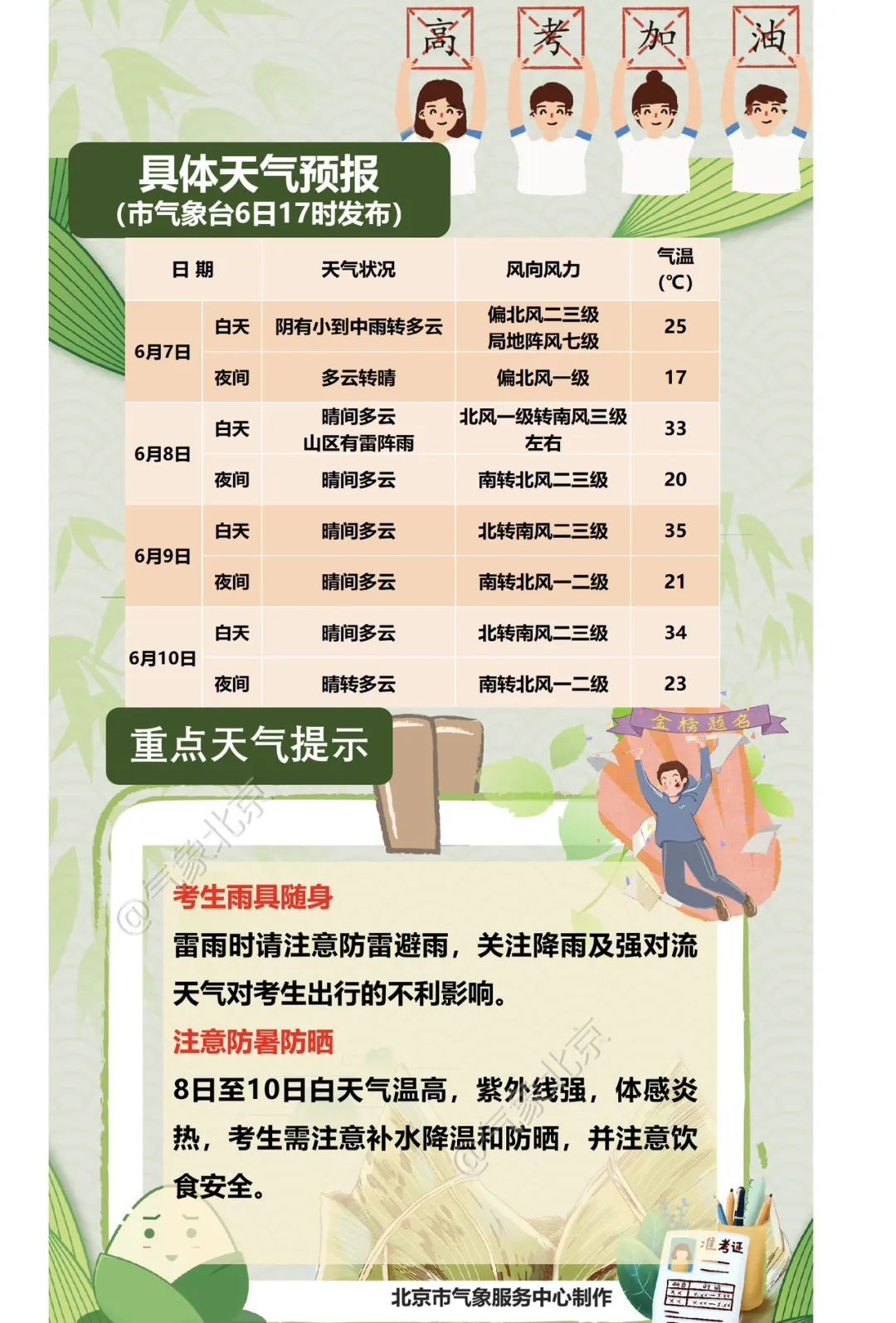 高考遇降雨+早高峰，请考生提前出行避拥堵