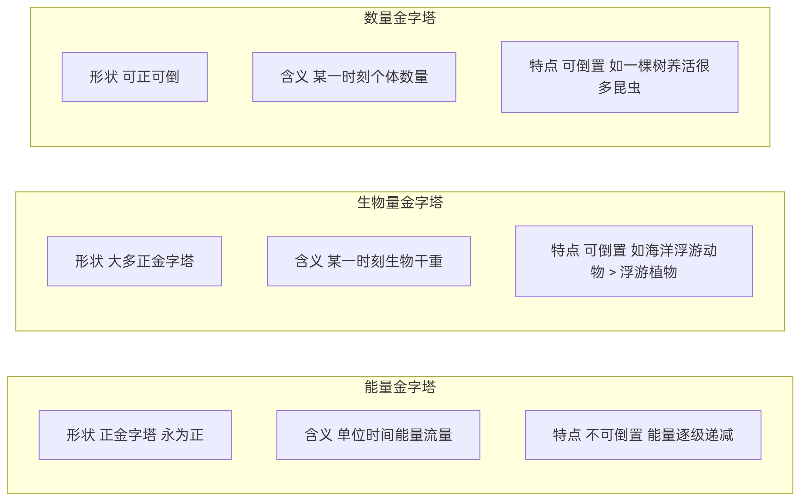 孩子学高考生物能量流动总算不清?这张图帮你理清