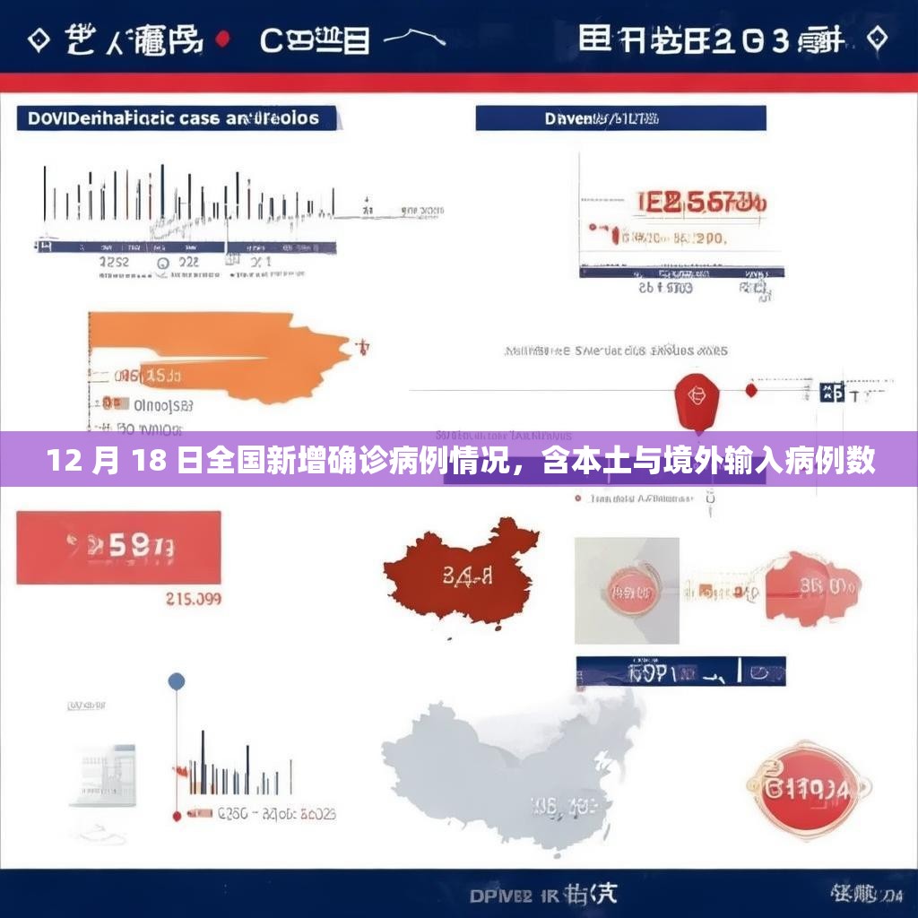 12 月 18 日全国新增确诊病例情况，含本土与境外输入病例数