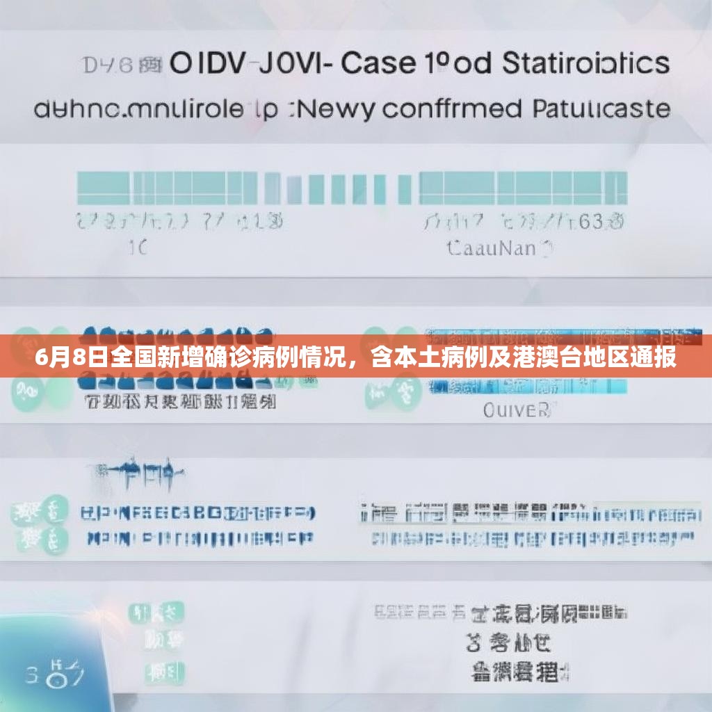 6月8日全国新增确诊病例情况，含本土病例及港澳台地区通报