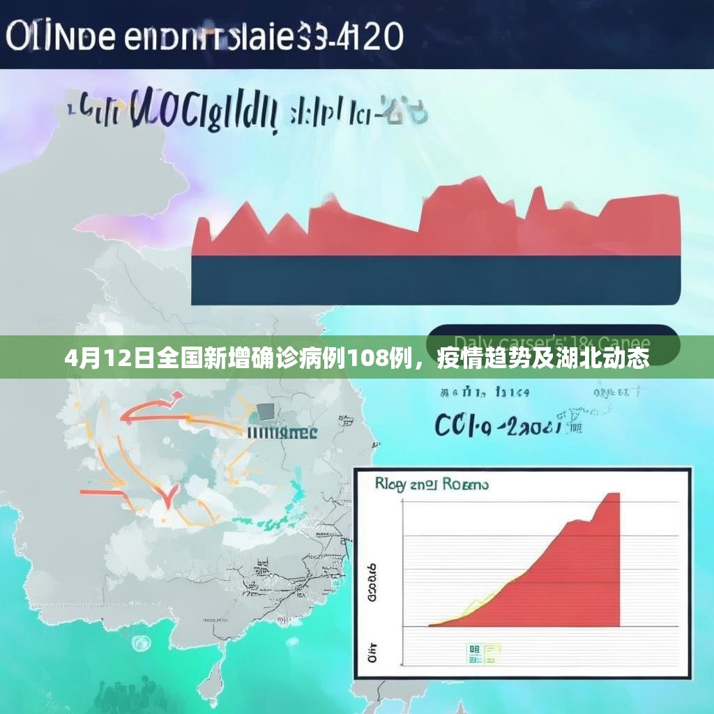 4月12日全国新增确诊病例108例，疫情趋势及湖北动态