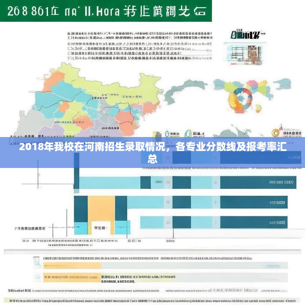 2018年我校在河南招生录取情况，各专业分数线及报考率汇总