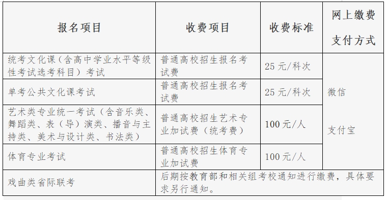 2023年高考报名全流程：分三阶段详细介绍报名要点