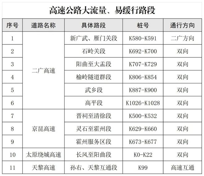 高速事故高发期，清明假期开车注意安全