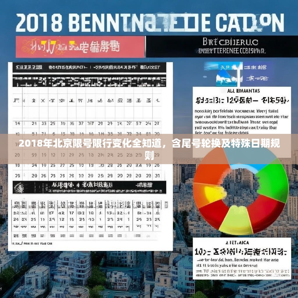 2018年北京限号限行变化全知道，含尾号轮换及特殊日期规则