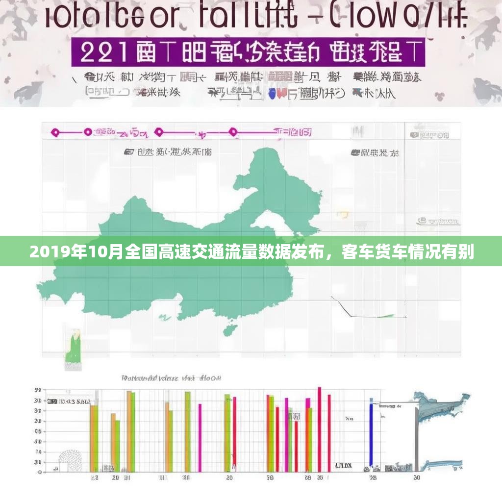 2019年10月全国高速交通流量数据发布，客车货车情况有别