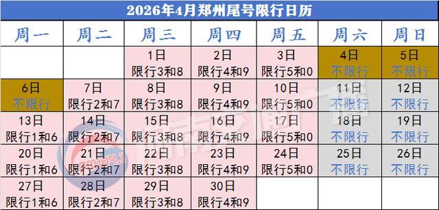 郑州2026清明假期三天不限行，工作日限号规定