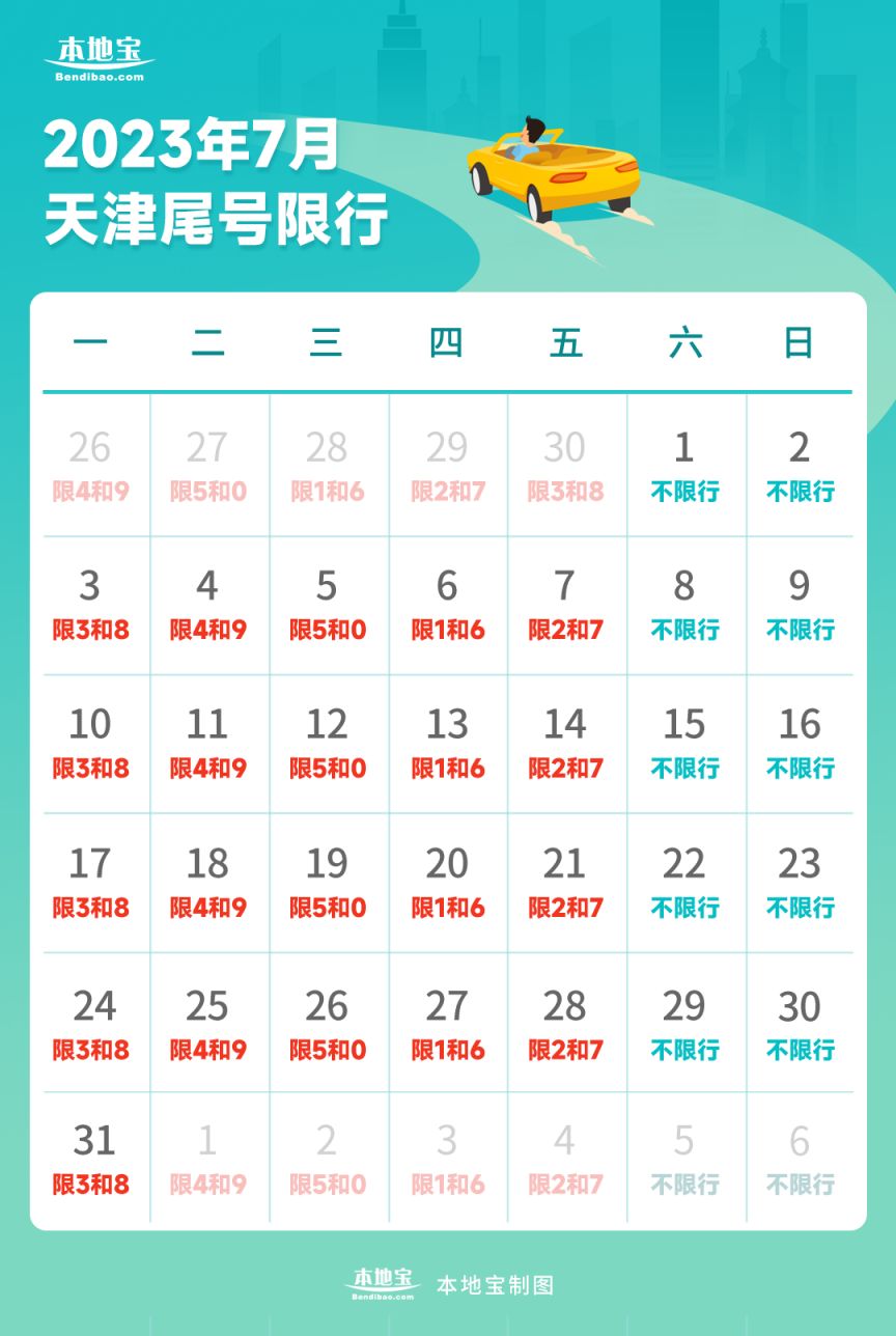 天津2023年7月车辆限号规定：时间+区域+处罚