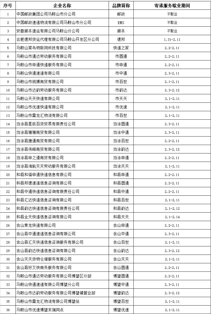 快递春节停运?偏远地区1月26日起陆续不收了