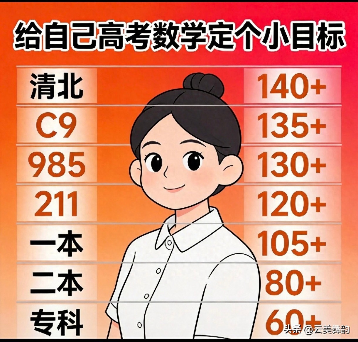 高考数学最后70天：抓基础练应试，冲刺提分