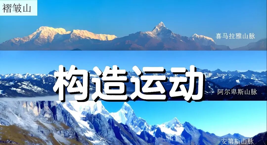 高考地理必考:地形地貌演化与整体性,30秒懂