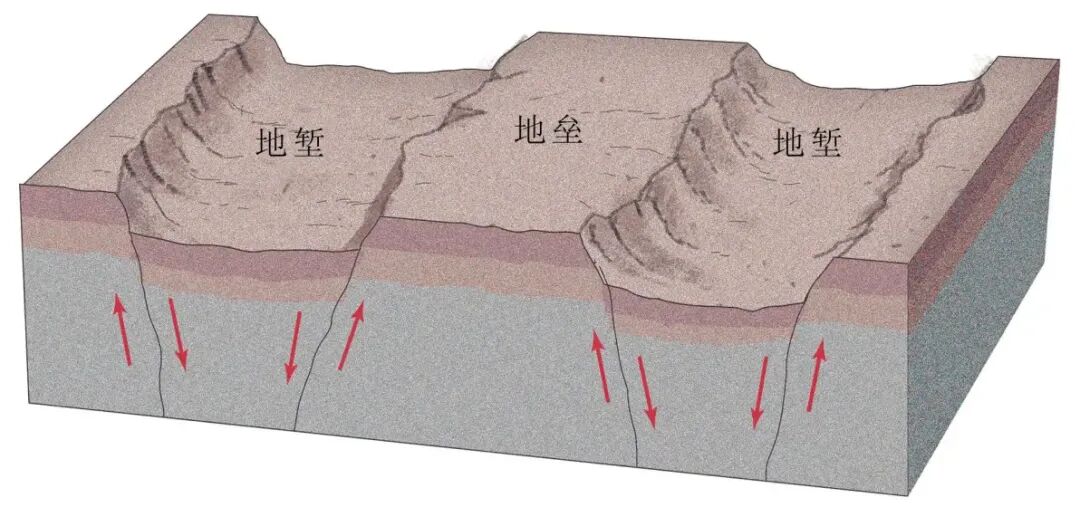 高考地理必考:地形地貌演化与整体性,30秒懂
