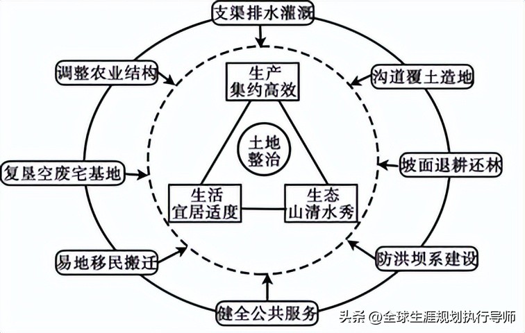 高考地理答题总出错?两道真题教你审题抓关键