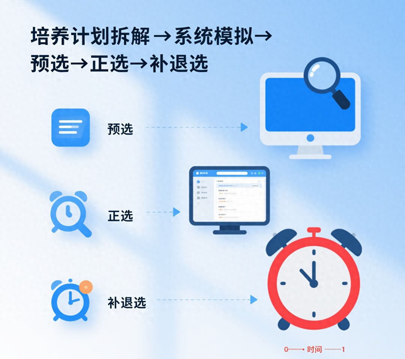 大学社团怎么选？新生开学不迷茫攻略