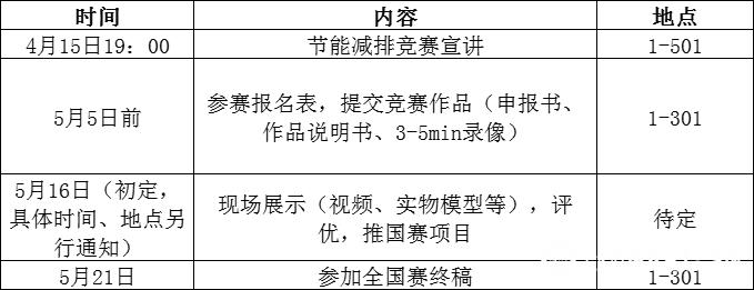 详细阅读:大学生必看:参加这个节能科技竞赛,拿奖加分有用 大学生必看:参加这个节能科技竞赛,拿奖加分有用