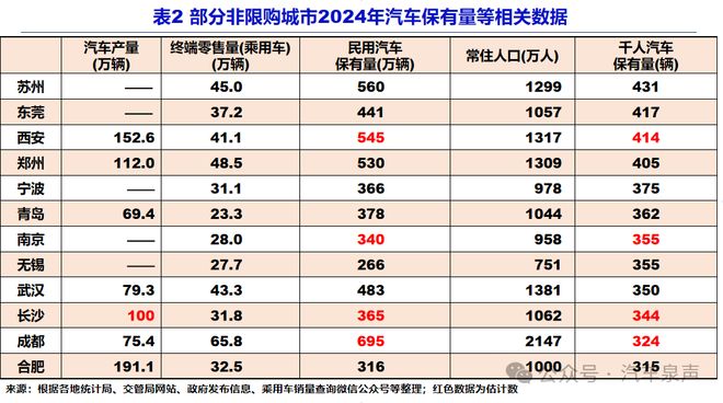 大城市汽车限购限行政策现状及调整,有无替代办法?