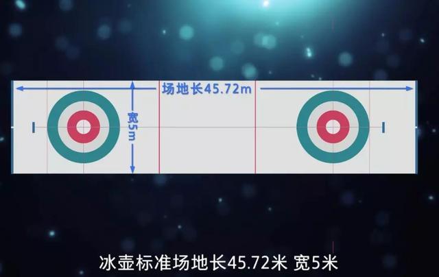 冬奥会冰壶比赛项目全介绍:场地、装备、赛制规则等