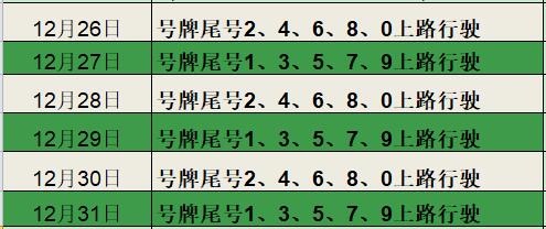 新乡限号通知：2019 年 12 月 26 日至 31 日限行详情