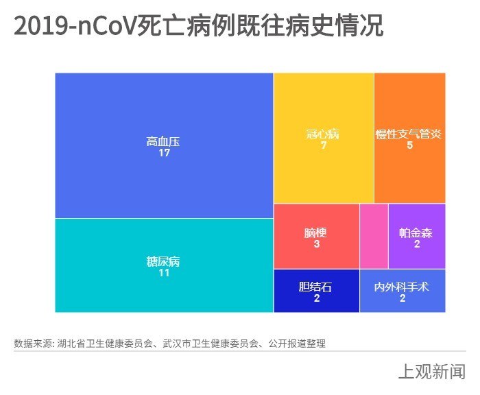 疫情下湖北慢病患者用药难，快递停运影响遵医嘱