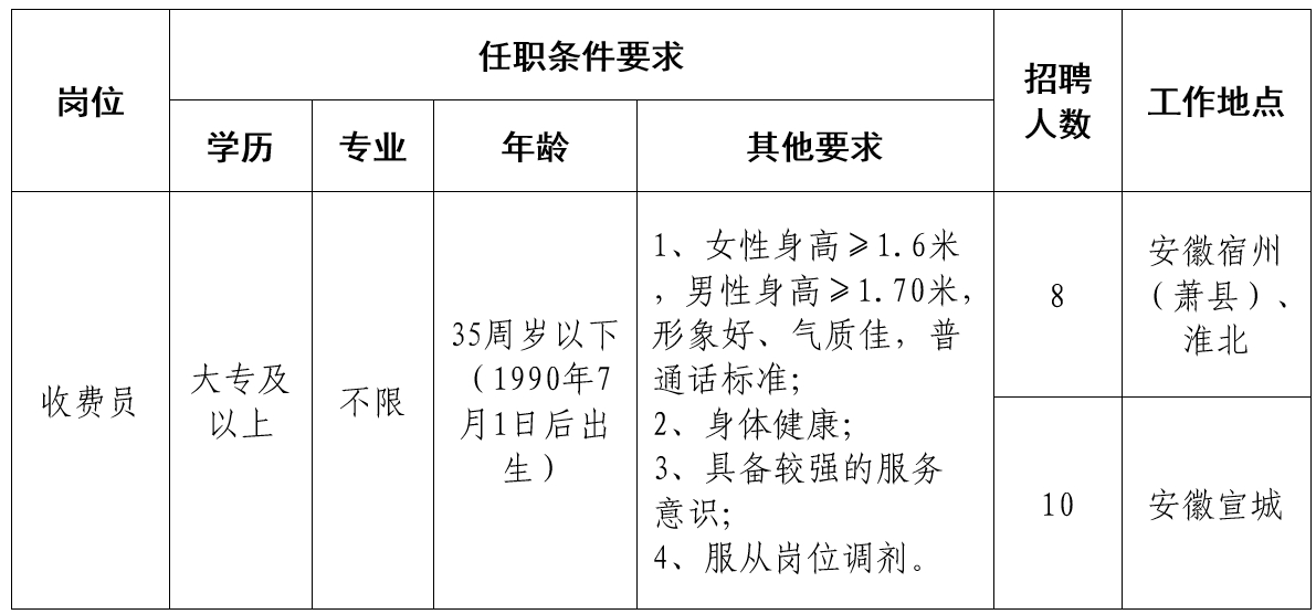 高速收费站招收费员 年收入6-8万包食宿
