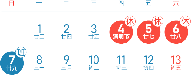 清明高速免费3天，哪天车最多？