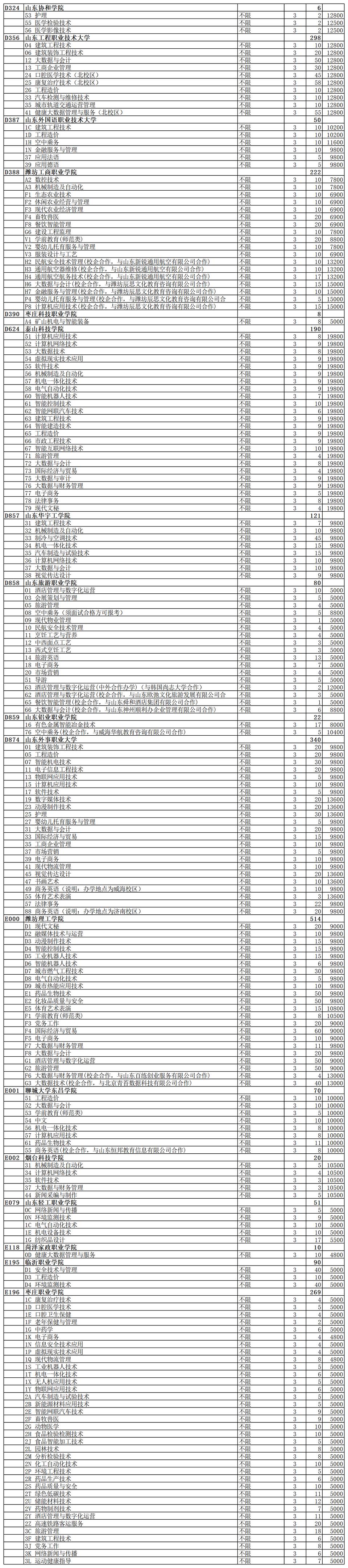 山东省2023年高职专科注册入学招生计划公布，速看