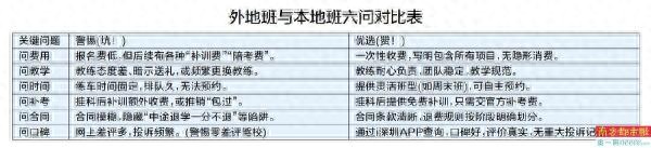 深圳驾校避坑指南 警惕交通违章类异地培训陷阱