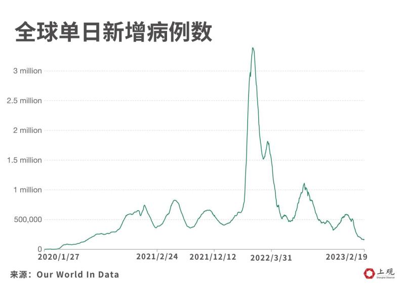 新冠疫情新情况：病毒未归零，新毒株出现，人们仍存担忧