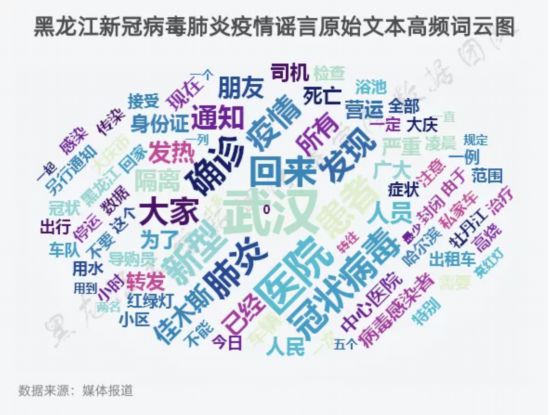 黑龙江大学研究：疫情谣言聚焦发源地和感染者及产生路径