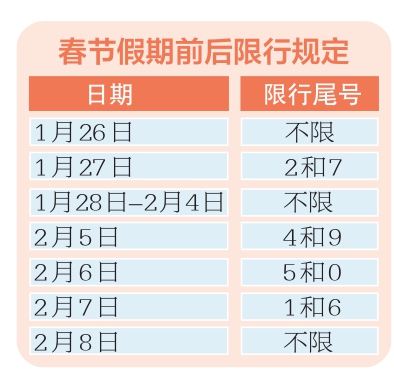 1月26日至2月4日等时段，本市机动车不受限号限行啦