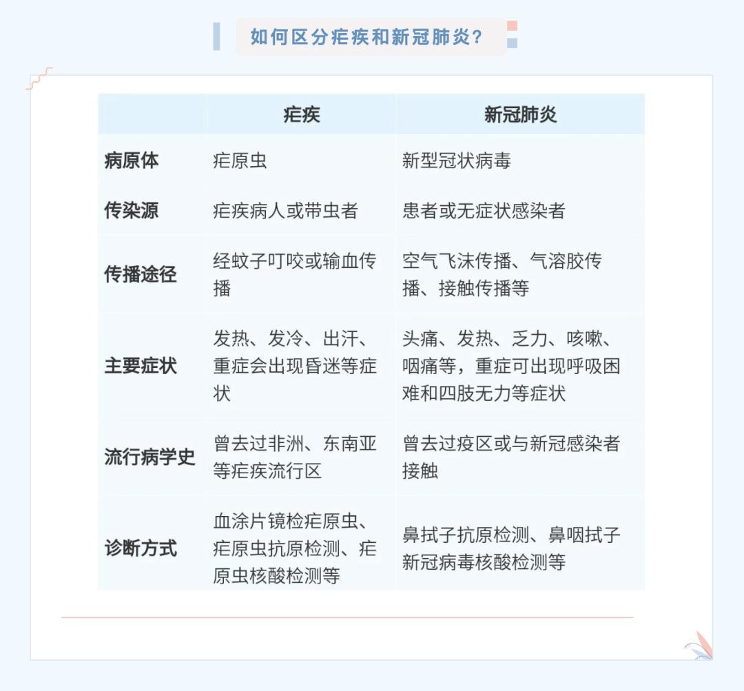 疾控提醒！春节将近，疟疾与新冠症状相似或危及生命