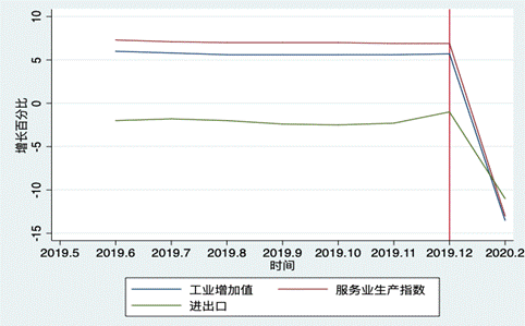 疫情全球化下中国复工复产对世界经济疫后复苏意义重大