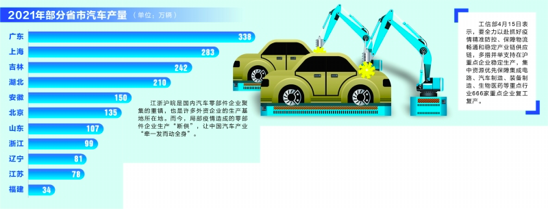 疫情冲击汽车产业链，停工减产，销售承压，交付周期延长