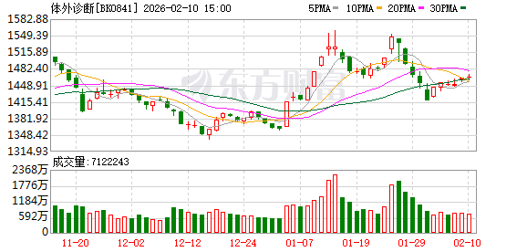 全球疫情致核酸检测盒难求 中国工人加班生产月薪破万
