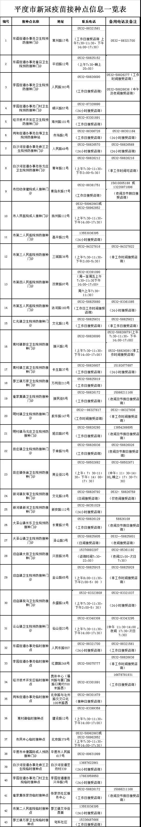 平度市疾控中心针对广东疫情新增情况给出防控建议