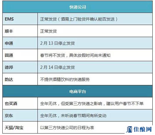 春节快递歇业成线上葡萄酒商家竞争线下的阻碍