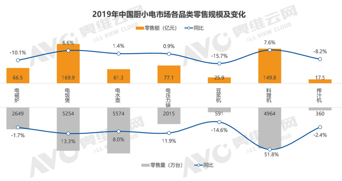 疫情危机下各行业受何影响？消费刚需催生新机遇与变革
